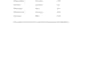 do data entry and typing work